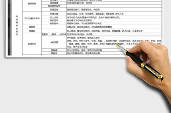 2021年酒店公眾號微信營銷策劃案