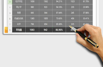 2021年四六級通過率分析表格