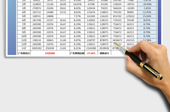 2021年销售情况统计表-公式计算