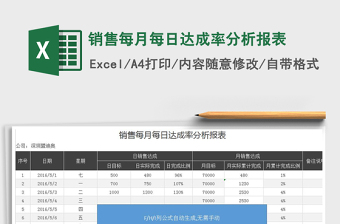 2021年銷售每月每日達(dá)成率分析報(bào)表