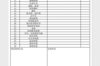 2021年成车检验流程卡