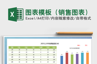 2022淘寶銷售圖表