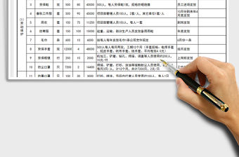 2021年項目安全資金投入計劃表-詳細版