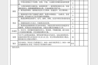 2021年導(dǎo)購(gòu)員考核標(biāo)準(zhǔn)表