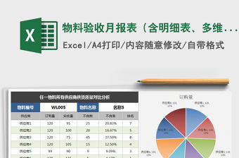 2021年物料驗(yàn)收月報(bào)表（含明細(xì)表、多維度圖表分析）免費(fèi)下載