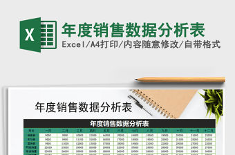 2021年年度銷售數據分析表