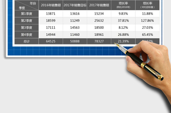 2021年簡約精致公司季度分析（智能化圖表分析）