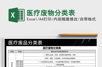 2021年醫療廢物分類表