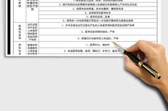 2021年醫(yī)療廢物分類表