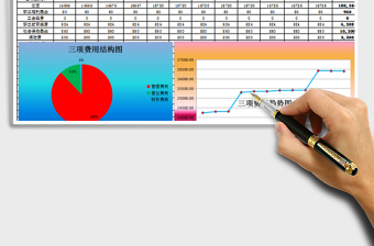 2021年三项费用预算及分析财务报表