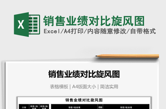 2021年銷售業(yè)績對(duì)比旋風(fēng)圖