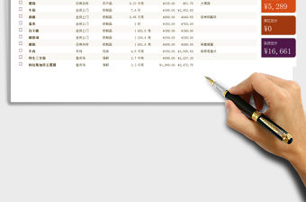 2021年購物清單-自動統(tǒng)計總賬