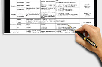 2021年招聘渠道分析比較表