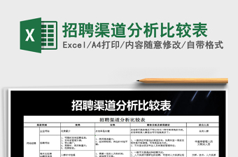 2021年招聘渠道分析比較表