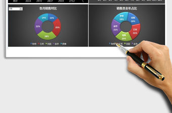 2021年動態銷售分析圖
