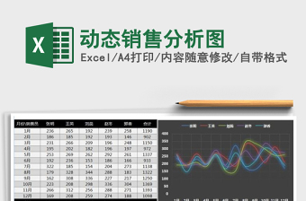 2021年動態(tài)銷售分析圖