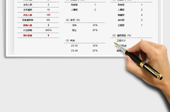 2021年人事月度匯報模板