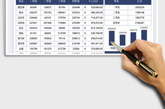 2021年年终汇报季度数据图表