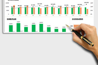 2021年銷售業績分析統計報表