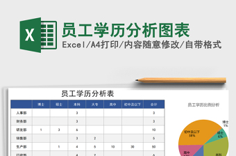 2021年員工學(xué)歷分析圖表
