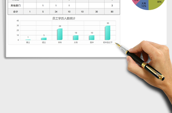 2021年员工学历分析图表