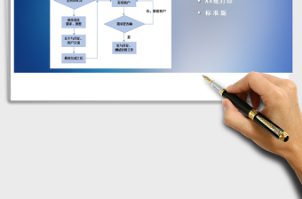 2021年需求评审流程图免费下载