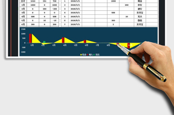 2021年收支记账表统计分析