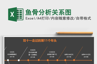 2021年魚骨分析關(guān)系圖