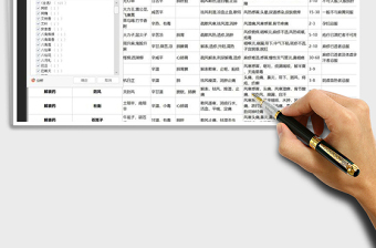 2021年中草藥藥效匯總表-可篩選