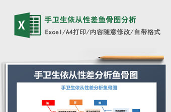 2021年手衛生依從性差魚骨圖分析