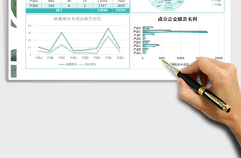 2021年产品销售数据分析表