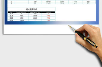 2021年銷售提成工資計算表
