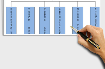 2021年公司防汛应急组织机构及职责图免费下载