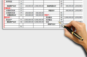2021年工會資產負債表