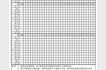 2021年體溫表