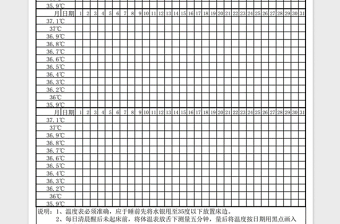 2021年体温表