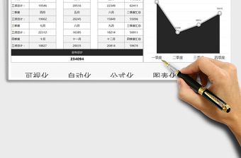 2021年员工工资管理系统