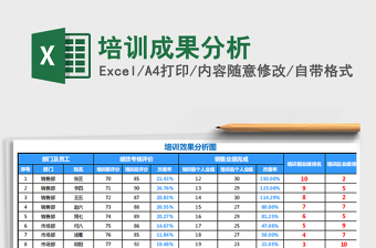 2021年培訓成果分析