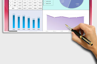2021年各公司各產品銷售分析圖表（自動圖表）