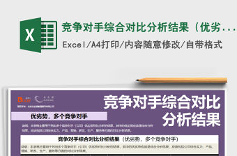 2021年競爭對手綜合對比分析結果（優劣勢分析）