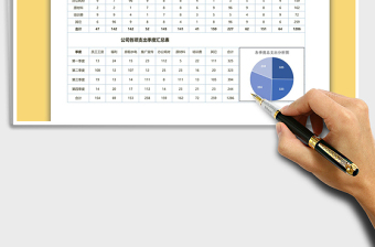 2021年企业费用支出分析表