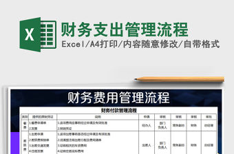 2021年財務支出管理流程