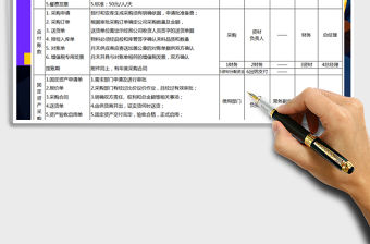 2021年財務支出管理流程