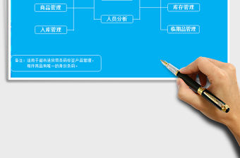 2021年超市進銷存管理