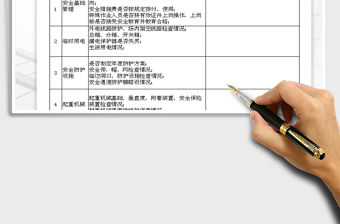 2021年建設工程施工現場檢查記錄表