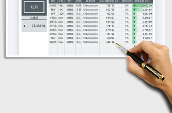 2021年薪酬管理銷售提成統計表免費下載