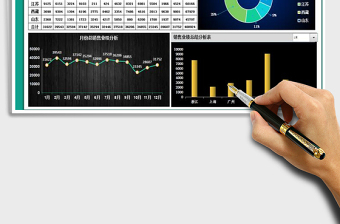 2021年销售业绩总结报表-图表分析