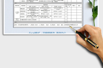 2021年銷售部月度績效考核評估表