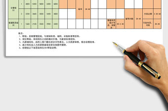 2021年薪酬調查表