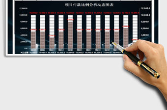 2021年財務交易欠款報表付款比例動態圖分析